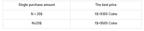 Niki Coin Rate