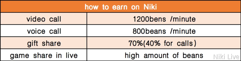 niki earn table